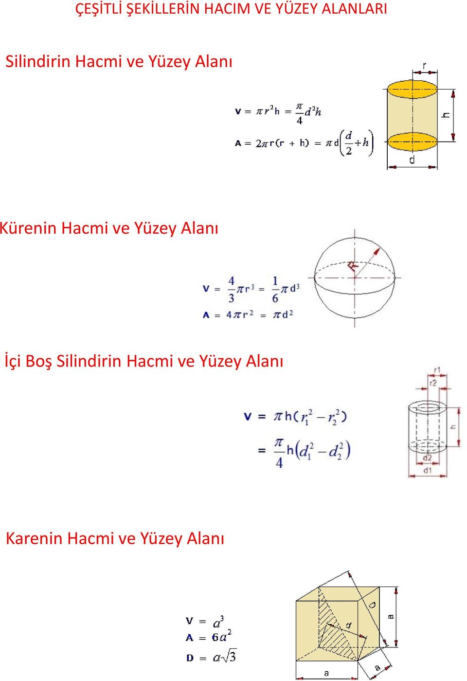 Hacmi ve Yüzey Alanı İçi Boş Silindirin