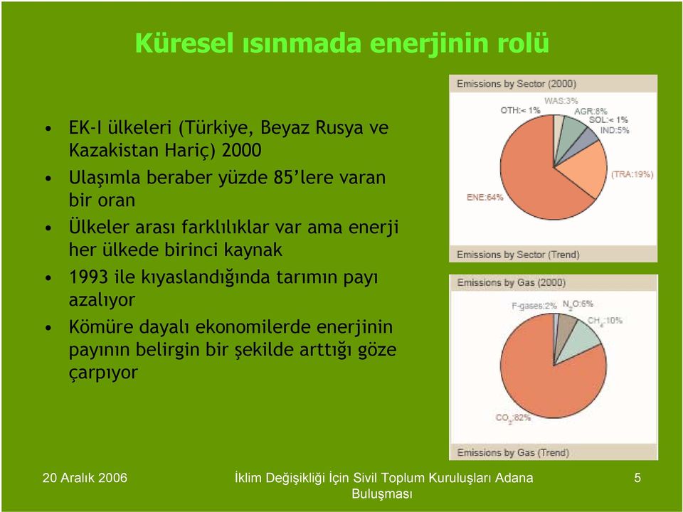 var ama enerji her ülkede birinci kaynak 1993 ile kıyaslandığında tarımın payı