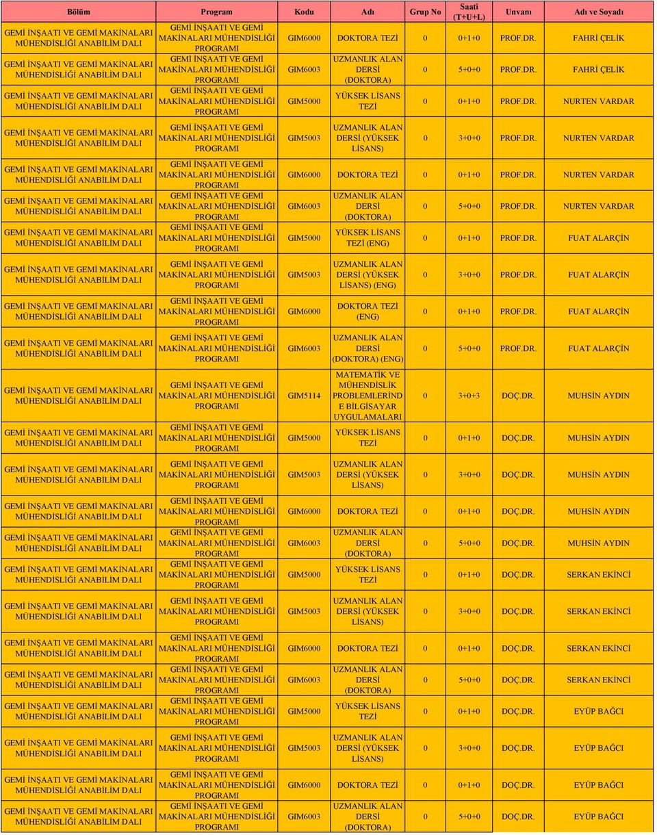 D NURTEN VARDAR GIM5114 DOKTORA MATEMATİK VE MÜHENDİSLİK PROBLEMLERİND E BİLGİSAYAR UYGULAMALARI PROF.D NURTEN VARDAR PROF.D FUAT ALARÇİN PROF.D FUAT ALARÇİN PROF.D FUAT ALARÇİN PROF.D FUAT ALARÇİN DOÇ.