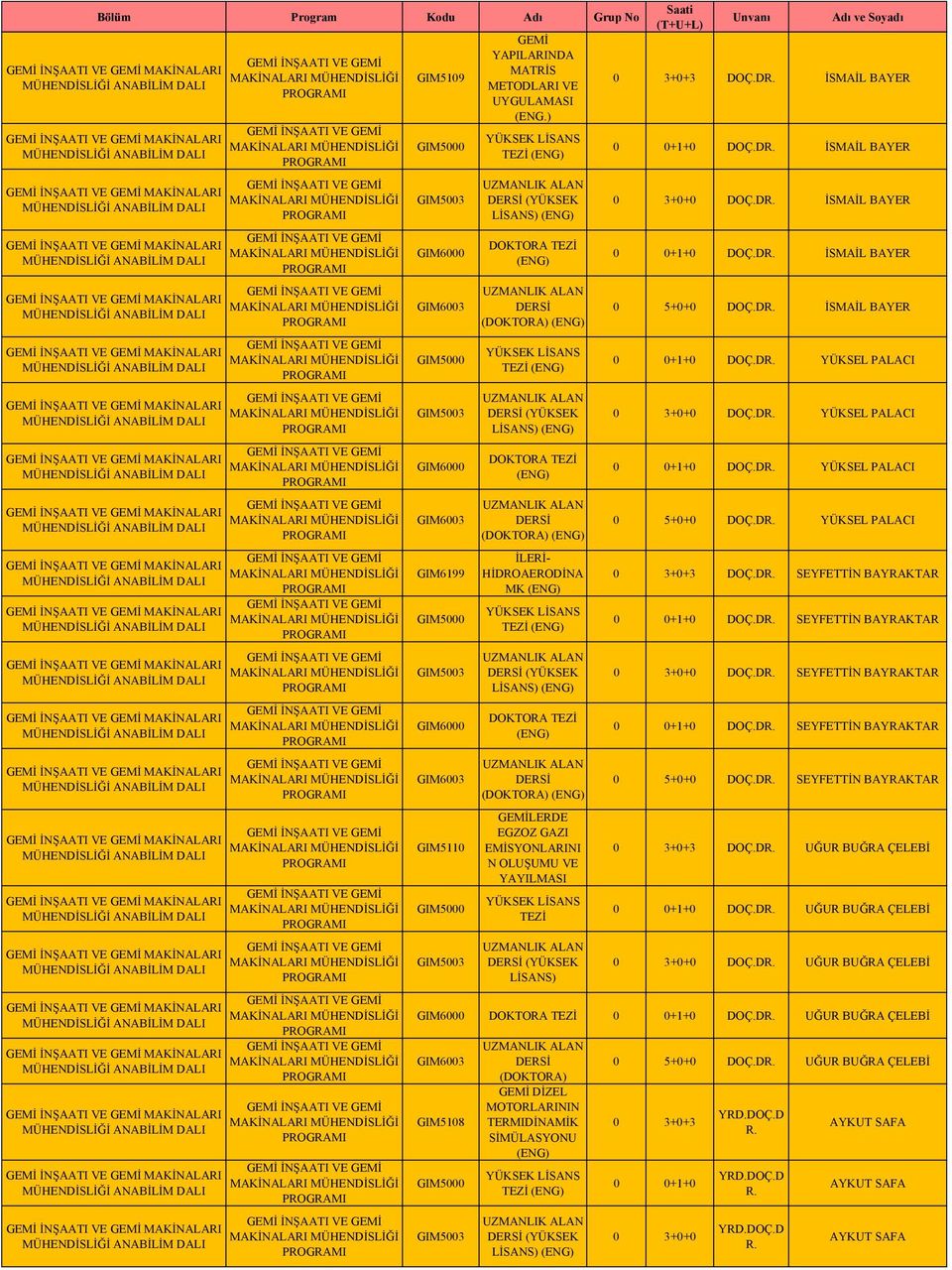 ) DOKTORA DOKTORA İLERİ- HİDROAERODİNA MK DOKTORA LERDE EGZOZ GAZI EMİSYONLARINI N OLUŞUMU VE YAYILMASI DOÇ.D İSMAİL BAYER DOÇ.D İSMAİL BAYER DOÇ.D İSMAİL BAYER DOÇ.D İSMAİL BAYER DOÇ.D İSMAİL BAYER DOÇ.D YÜKSEL PALACI DOÇ.