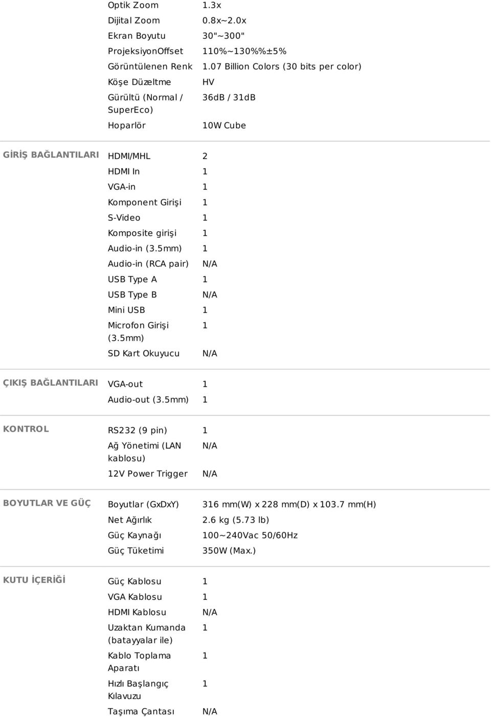 5mm) 1 Audio-in (RCA pair) N/A USB Type A 1 USB Type B N/A Mini USB 1 Microfon Girişi (3.5mm) SD Kart Okuyucu 1 N/A ÇIKIŞ BAĞLANTILARI VGA-out 1 Audio-out (3.