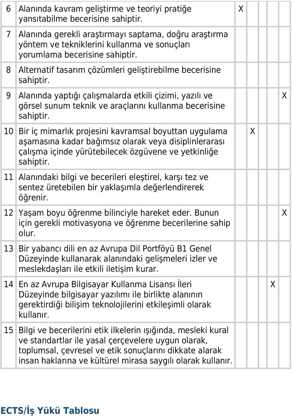 9 Alanında yaptığı çalışmalarda etkili çizimi, yazılı ve görsel sunum teknik ve araçlarını kullanma becerisine sahiptir.