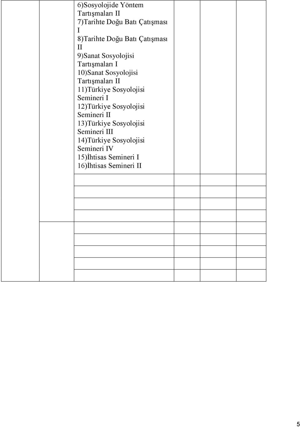 11)Türkiye Sosyolojisi Semineri I 12)Türkiye Sosyolojisi Semineri II 13)Türkiye