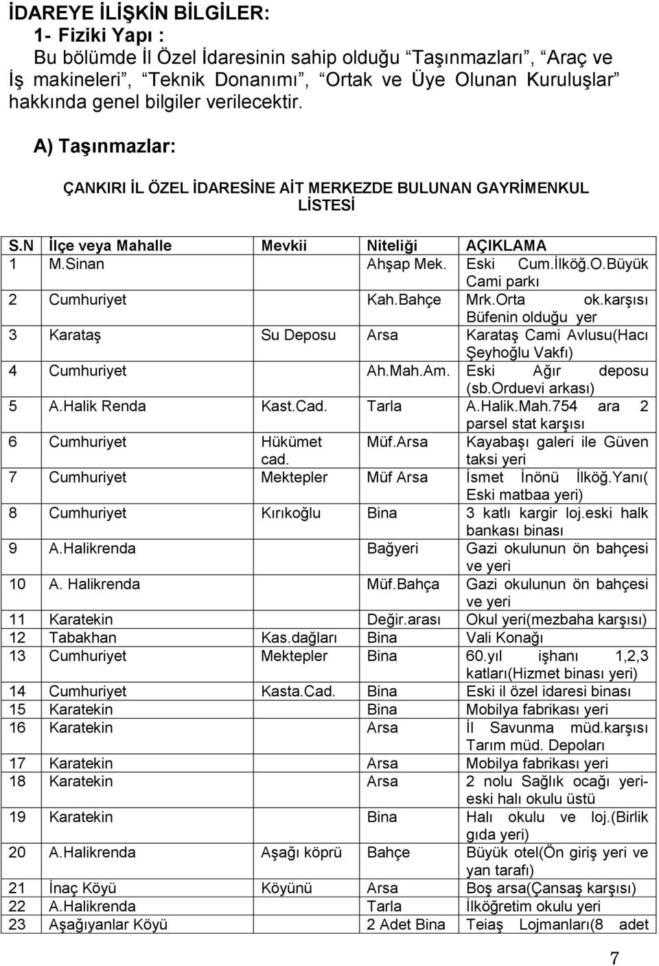 Büyük Cami parkı 2 Cumhuriyet Kah.Bahçe Mrk.Orta ok.karģısı Büfenin olduğu yer 3 KarataĢ Su Deposu Arsa KarataĢ Cami Avlusu(Hacı ġeyhoğlu Vakfı) 4 Cumhuriyet Ah.Mah.Am. Eski Ağır deposu (sb.