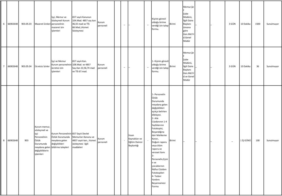 Kan 22,56,74 mad ve TİS 67.mad. 1 Kişinin görevli olduğu birime Birimi verdiği izin talep formu.,şe f ü, İlgili Gen.Md.Yr d.