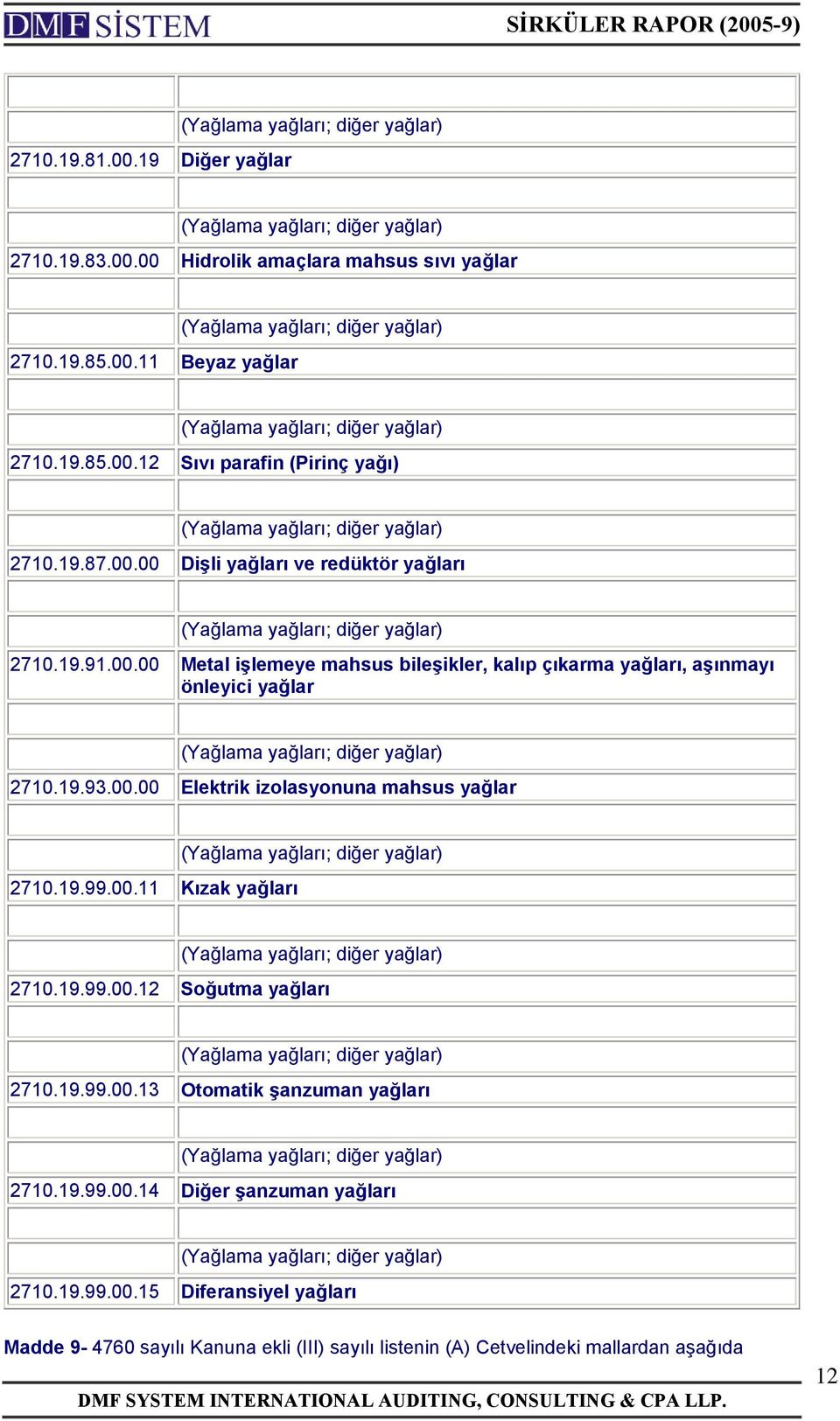 19.99.00.11 Kızak yağları 2710.19.99.00.12 Soğutma yağları 2710.19.99.00.13 Otomatik şanzuman yağları 2710.19.99.00.14 Diğer şanzuman yağları 2710.19.99.00.15 Diferansiyel yağları Madde 9-4760 sayılı Kanuna ekli (III) sayılı listenin (A) Cetvelindeki mallardan aşağıda 12