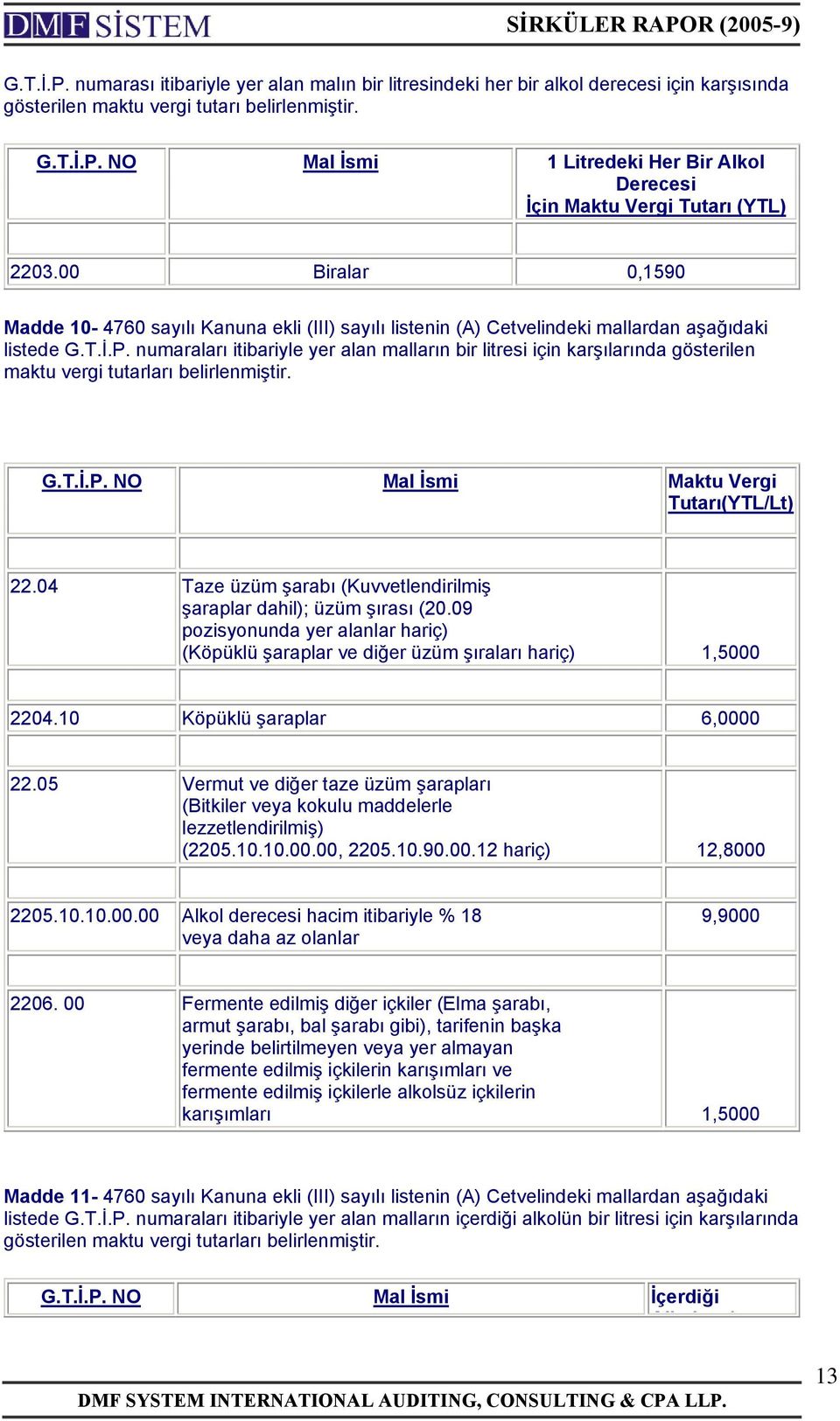 numaraları itibariyle yer alan malların bir litresi için karşılarında gösterilen maktu vergi tutarları belirlenmiştir. G.T.İ.P. NO Mal İsmi Maktu Vergi Tutarı(YTL/Lt) 22.