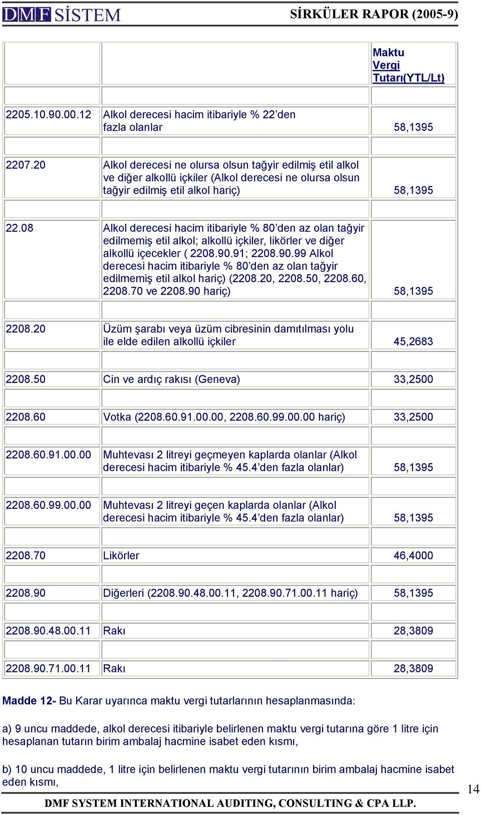 08 Alkol derecesi hacim itibariyle % 80 den az olan tağyir edilmemiş etil alkol; alkollü içkiler, likörler ve diğer alkollü içecekler ( 2208.90.