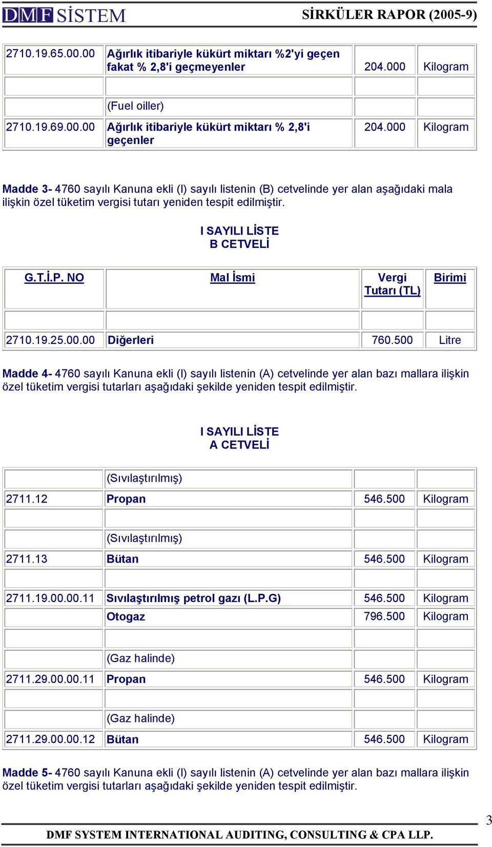 NO Mal İsmi Vergi Tutarı (TL) Birimi 2710.19.25.00.00 Diğerleri 760.