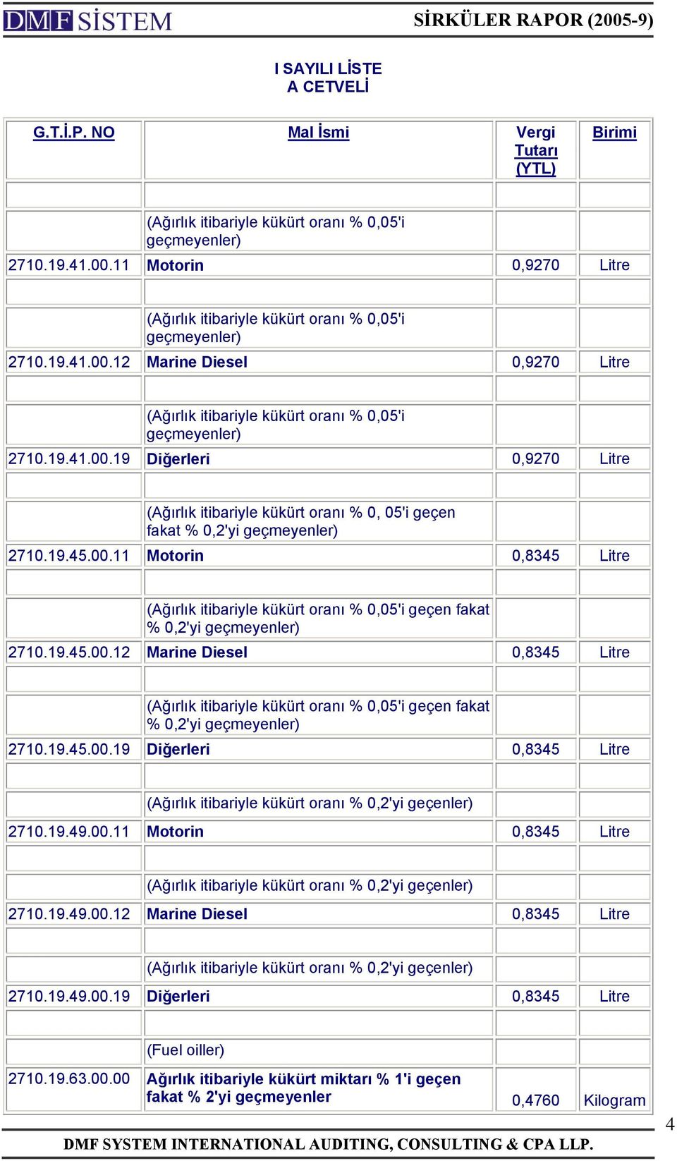 19.45.00.11 Motorin 0,8345 Litre geçen fakat % 0,2'yi 2710.19.45.00.12 Marine Diesel 0,8345 Litre geçen fakat % 0,2'yi 2710.19.45.00.19 Diğerleri 0,8345 Litre 2710.