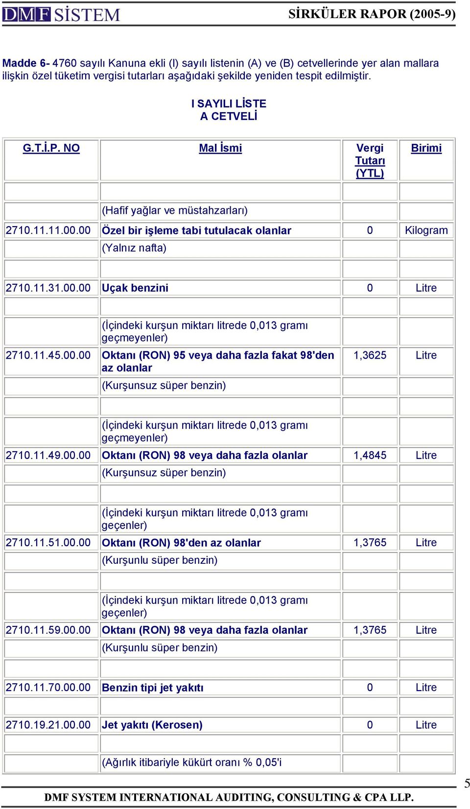 11.45.00.00 Oktanı (RON) 95 veya daha fazla fakat 98'den az olanlar (Kurşunsuz süper benzin) 1,3625 Litre (İçindeki kurşun miktarı litrede 0,013 gramı 2710.11.49.00.00 Oktanı (RON) 98 veya daha fazla olanlar 1,4845 Litre (Kurşunsuz süper benzin) (İçindeki kurşun miktarı litrede 0,013 gramı geçenler) 2710.