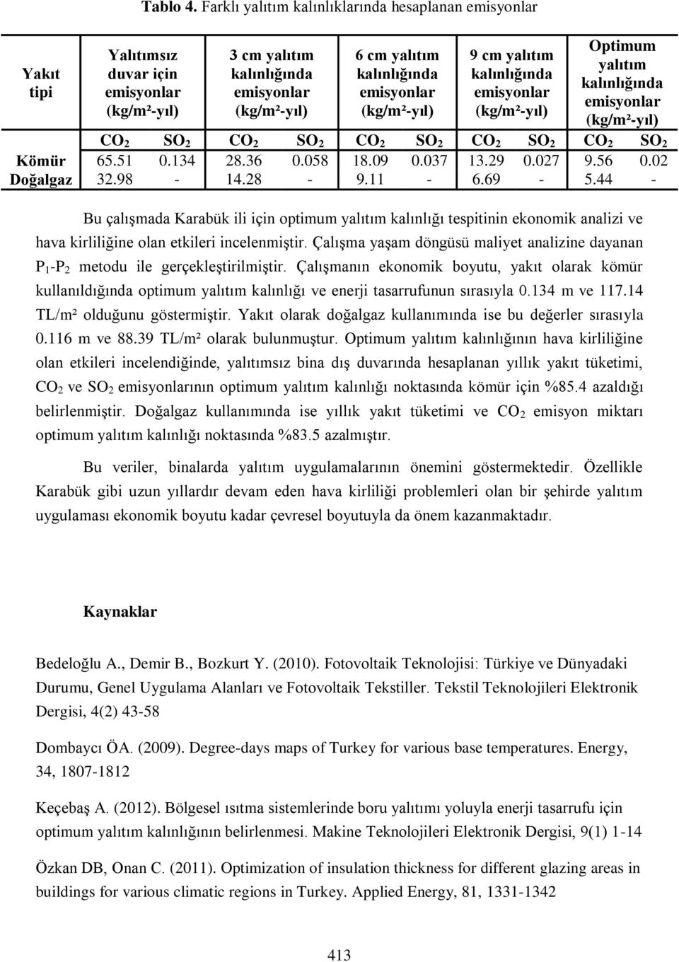 cm yalıtım kalınlığında emisyonlar (kg/m²-yıl) Optimum yalıtım kalınlığında emisyonlar (kg/m²-yıl) CO SO CO SO CO SO CO SO CO SO Kömür 65.51 0.134 8.36 0.058 18.09 0.037 13.9 0.07 9.56 0.0 Doğalgaz 3.