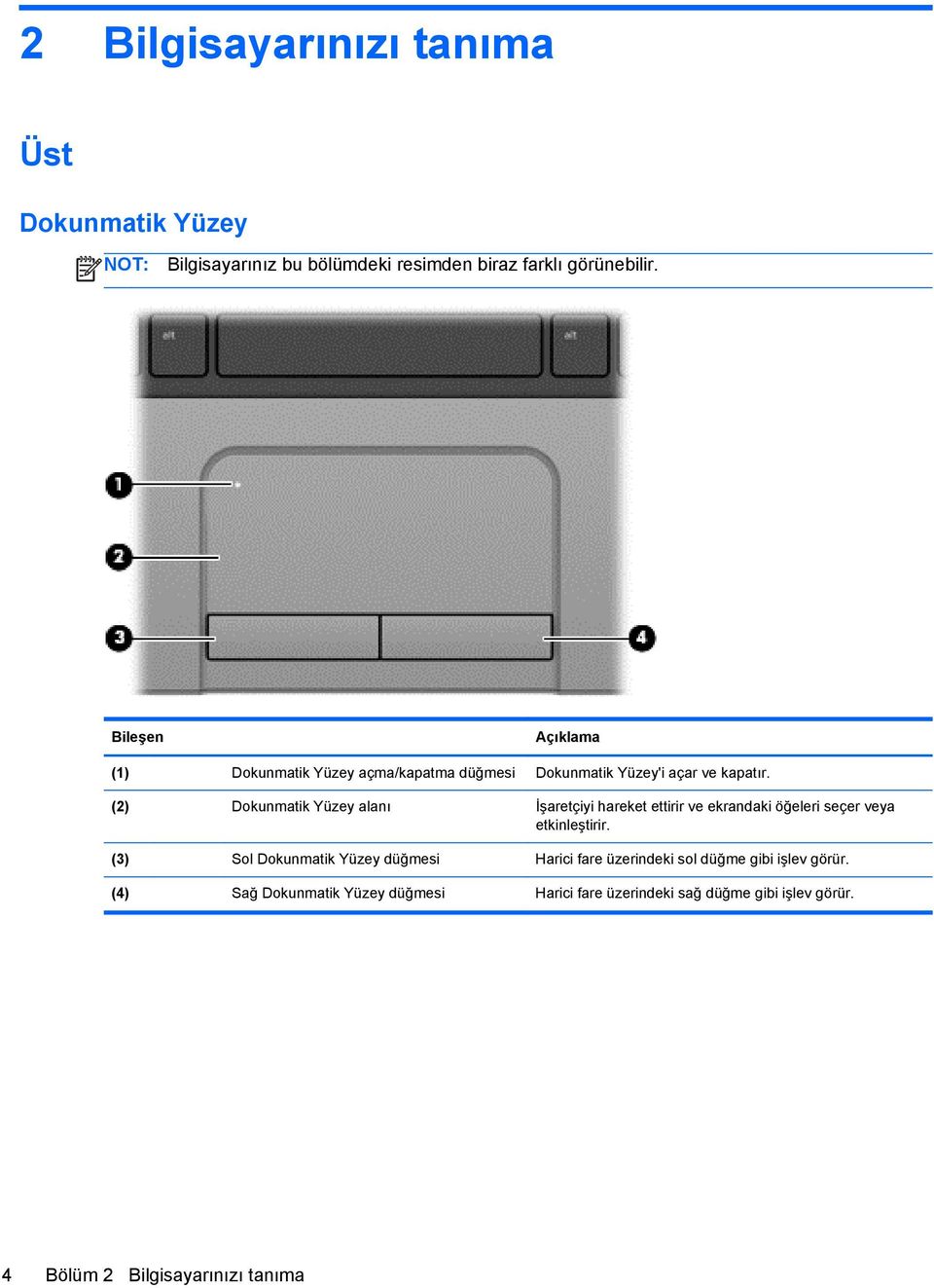 (2) Dokunmatik Yüzey alanı İşaretçiyi hareket ettirir ve ekrandaki öğeleri seçer veya etkinleştirir.