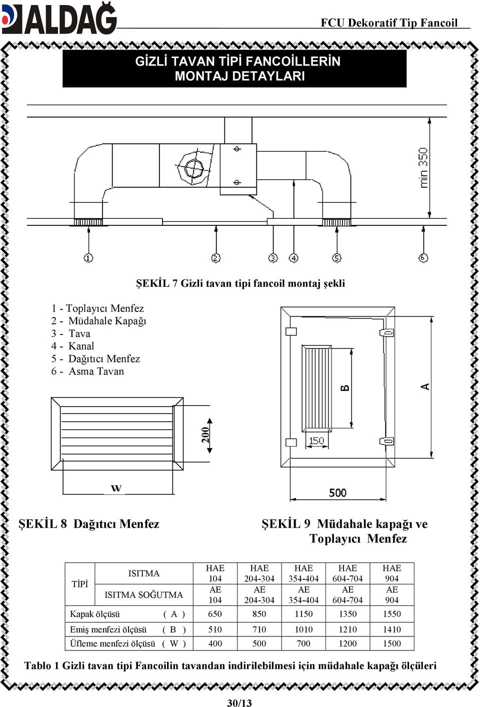 204-304 AE 204-304 HAE 354-404 AE 354-404 HAE 604-704 AE 604-704 HAE 904 AE 904 Kapak ölçüsü ( A ) 650 850 1150 1350 1550 Emiş menfezi ölçüsü ( B ) 510 710