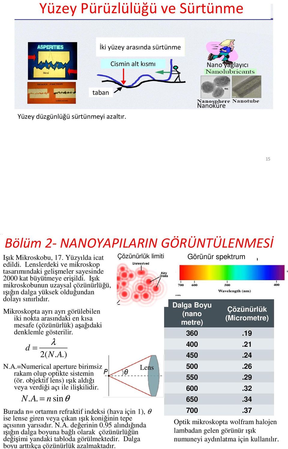 Işık mikroskobunun uzaysal çözünürlüğü, ışığın dalga yüksek olduğundan dolayı sınırlıdır.