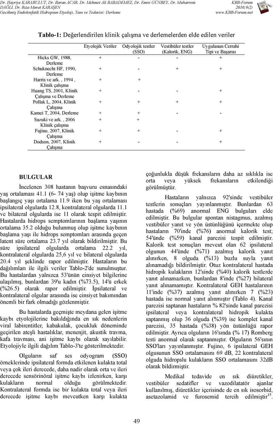 , 1994, + + Klinik çalışma Huang TS, 2001, Klinik + - - + Çalışma ve Derleme Pollak L, 2004, Klinik + + + + Çalışma Kamei T, 2004, Derleme + + - - Suzuki ve ark.