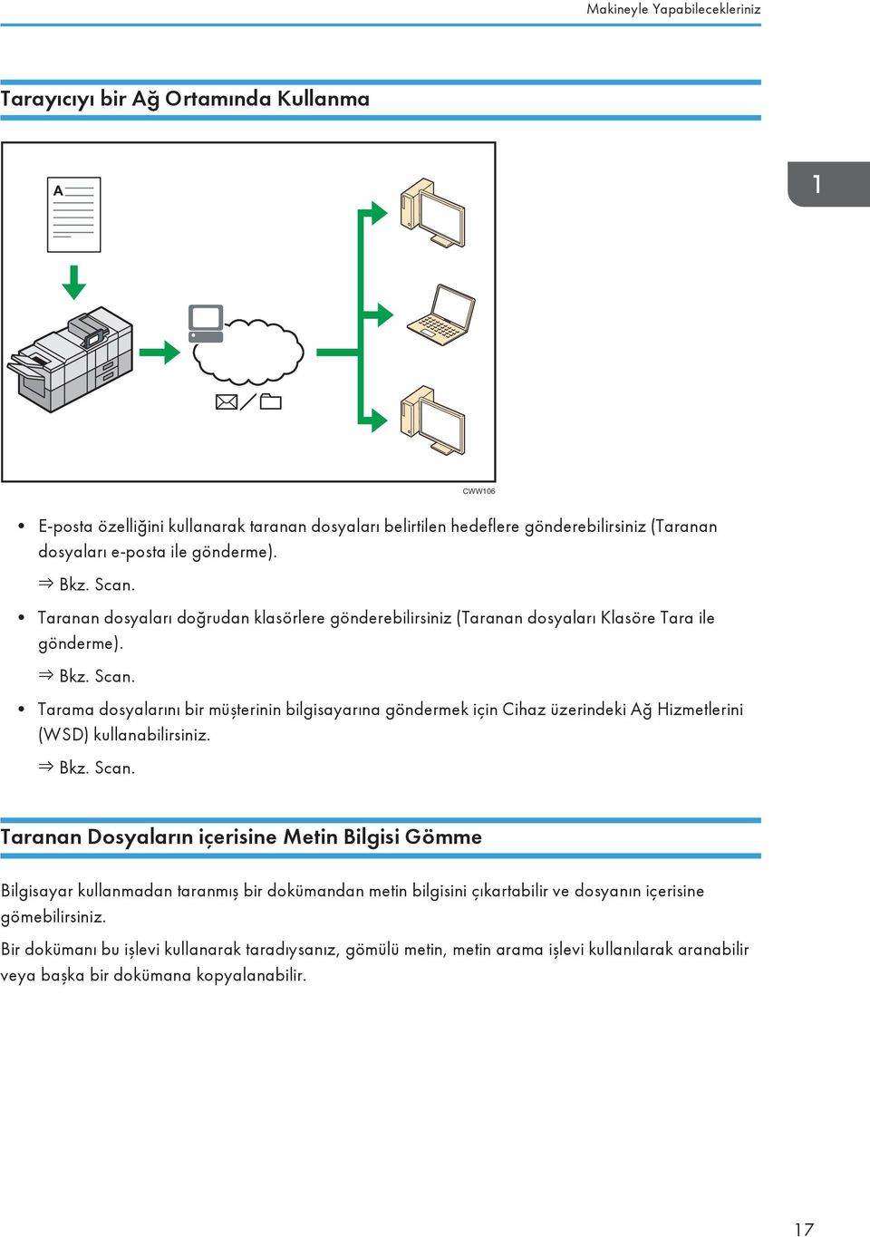 Bkz. Scan. Taranan Dosyaların içerisine Metin Bilgisi Gömme Bilgisayar kullanmadan taranmış bir dokümandan metin bilgisini çıkartabilir ve dosyanın içerisine gömebilirsiniz.