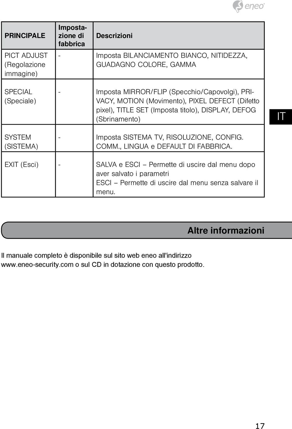 SISTEMA TV, RISOLUZIONE, CONFIG. COMM., LINGUA e DEFAULT DI FABBRICA.