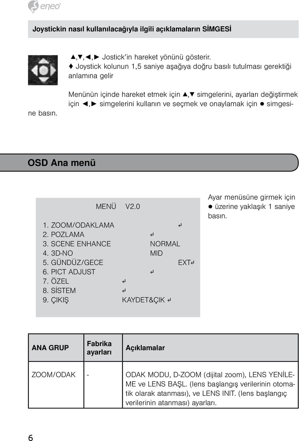 onaylamak için simgesine basın. OSD Ana menü MENÜ V2.0 1. ZOOM/ODAKLAMA 2. POZLAMA 3. SCENE ENHANCE NORMAL 4. 3D-NO MID 5. GÜNDÜZ/GECE EXT 6. PICT ADJUST 7. ÖZEL 8. SİSTEM 9.