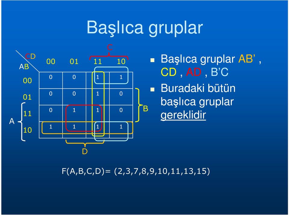 gruplar AB, CD, AD, B C Buradaki bütün başlıca