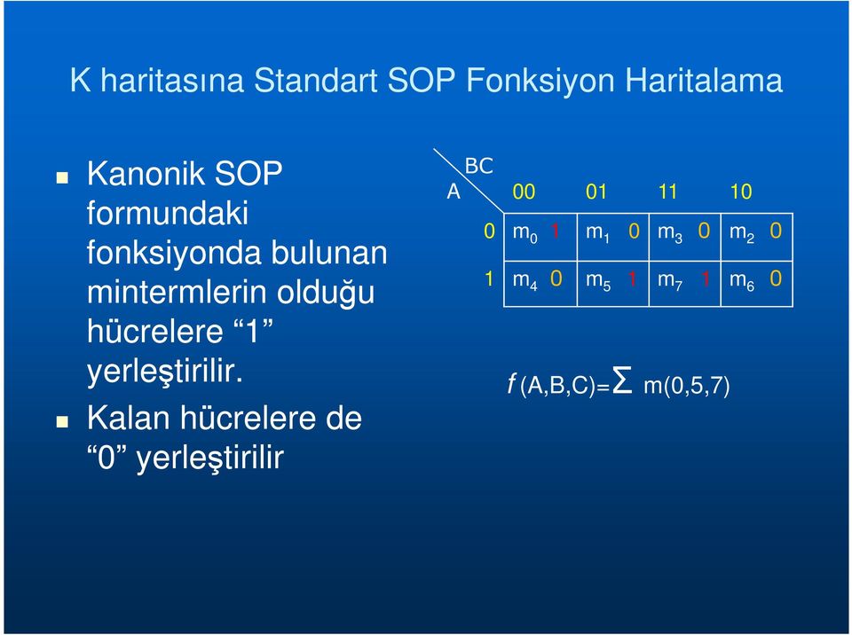 yerleştirilir.