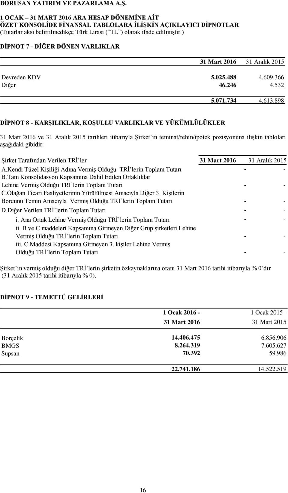 Şirket Tarafından Verilen TRİ ler 31 Mart 2016 31 Aralık 2015 A.Kendi Tüzel Kişiliği Adına Vermiş Olduğu TRİ lerin Toplam Tutarı - - B.