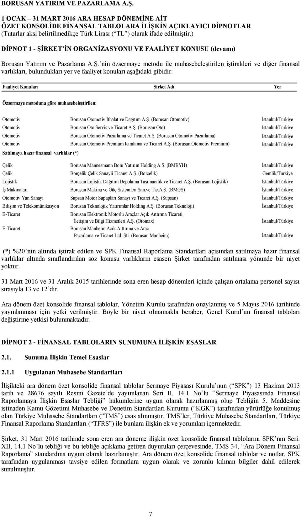 nin özsermaye metodu ile muhasebeleştirilen iştirakleri ve diğer finansal varlıkları, bulundukları yer ve faaliyet konuları aşağıdaki gibidir: Faaliyet Konuları Şirket Adı Yer Özsermaye metoduna göre