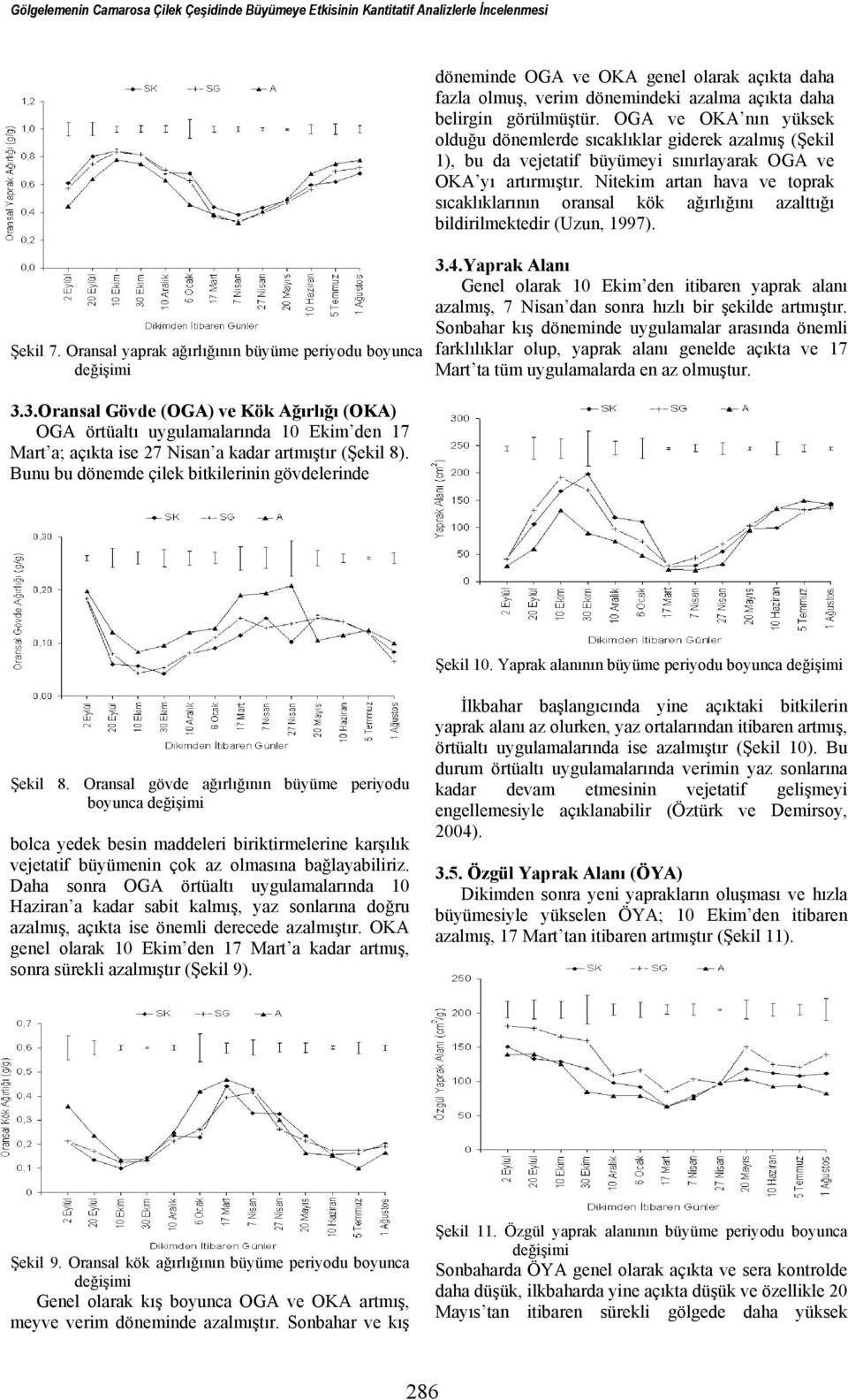 Nitekim artan hava ve toprak sıcaklıklarının oransal kök ağırlığını azalttığı bildirilmektedir (Uzun, 1997). Şekil 7. Oransal yaprak ağırlığının büyüme periyodu boyunca 3.4.