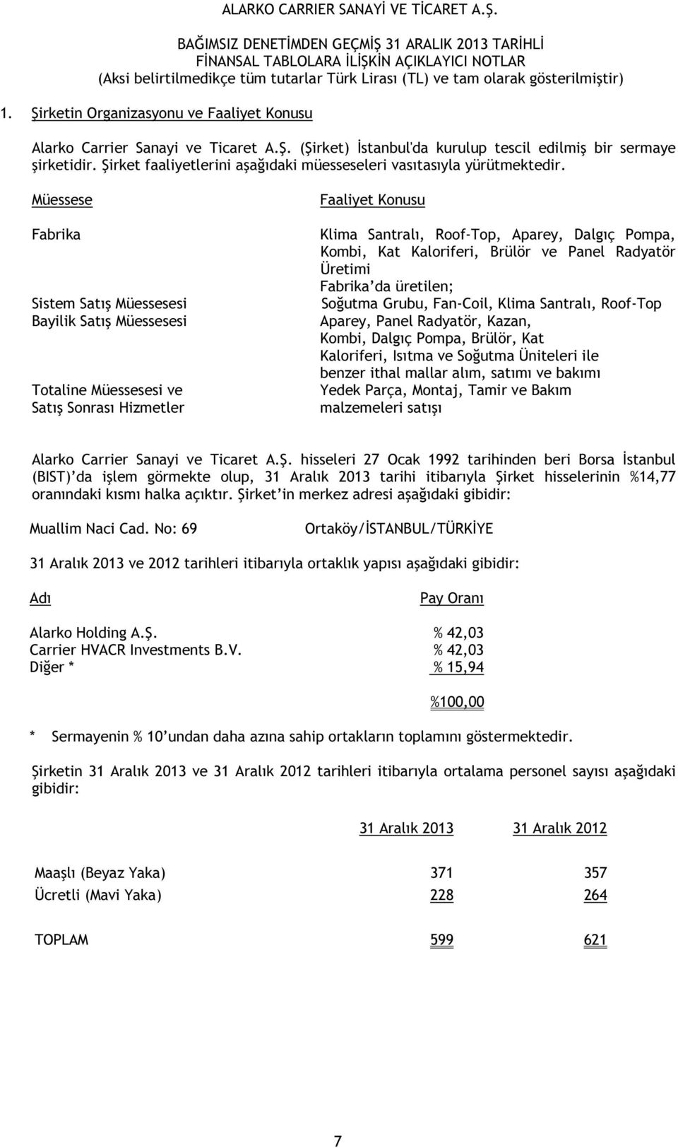 Müessese Fabrika Sistem Satış Müessesesi Bayilik Satış Müessesesi Totaline Müessesesi ve Satış Sonrası Hizmetler Faaliyet Konusu Klima Santralı, Roof-Top, Aparey, Dalgıç Pompa, Kombi, Kat Kaloriferi,