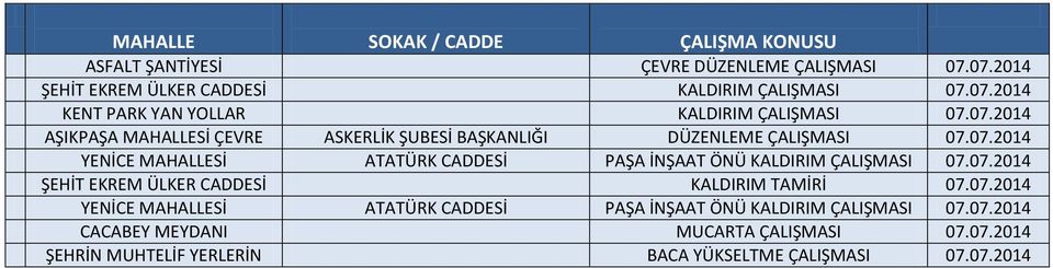 07.2014 ŞEHİT EKREM ÜLKER CADDESİ KALDIRIM TAMİRİ 07.07.2014 YENİCE MAHALLESİ ATATÜRK CADDESİ PAŞA İNŞAAT ÖNÜ KALDIRIM ÇALIŞMASI 07.07.2014 CACABEY MEYDANI MUCARTA ÇALIŞMASI 07.