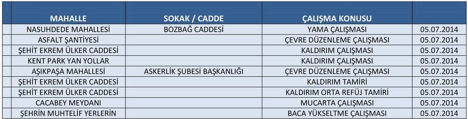 07.2014 ŞEHİT EKREM ÜLKER CADDESİ KALDIRIM TAMİRİ 05.07.2014 ŞEHİT EKREM ÜLKER CADDESİ KALDIRIM ORTA REFÜJ TAMİRİ 05.07.2014 CACABEY MEYDANI MUCARTA ÇALIŞMASI 05.