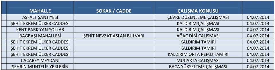 07.2014 ŞEHİT EKREM ÜLKER CADDESİ KALDIRIM TAMİRİ 04.07.2014 ŞEHİT EKREM ÜLKER CADDESİ KALDIRIM ORTA REFÜJ TAMİRİ 04.07.2014 CACABEY MEYDANI MUCARTA ÇALIŞMASI 04.