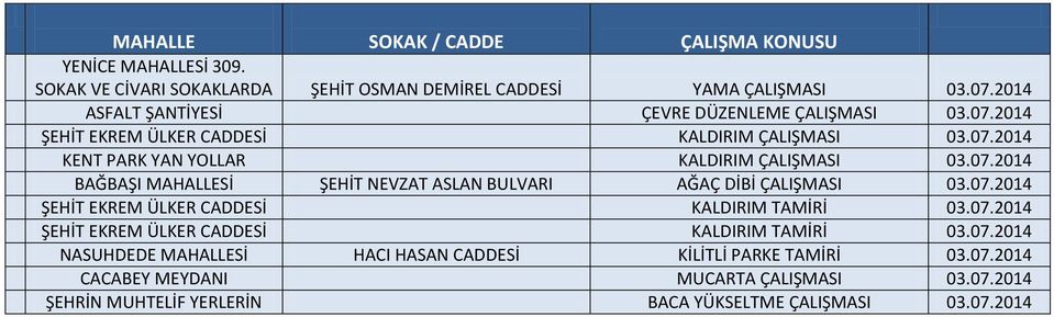 07.2014 ŞEHİT EKREM ÜLKER CADDESİ KALDIRIM TAMİRİ 03.07.2014 NASUHDEDE MAHALLESİ HACI HASAN CADDESİ KİLİTLİ PARKE TAMİRİ 03.07.2014 CACABEY MEYDANI MUCARTA ÇALIŞMASI 03.