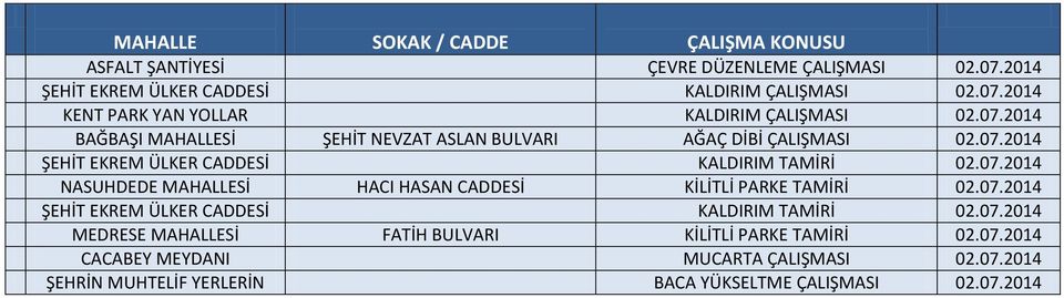 07.2014 ŞEHİT EKREM ÜLKER CADDESİ KALDIRIM TAMİRİ 02.07.2014 MEDRESE MAHALLESİ FATİH BULVARI KİLİTLİ PARKE TAMİRİ 02.07.2014 CACABEY MEYDANI MUCARTA ÇALIŞMASI 02.