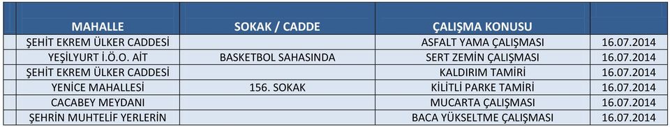 2014 ŞEHİT EKREM ÜLKER CADDESİ KALDIRIM TAMİRİ 16.07.2014 YENİCE MAHALLESİ 156.