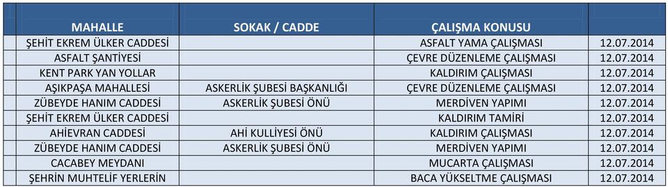 07.2014 ŞEHİT EKREM ÜLKER CADDESİ KALDIRIM TAMİRİ 12.07.2014 AHİEVRAN CADDESİ AHİ KULLİYESİ ÖNÜ KALDIRIM ÇALIŞMASI 12.07.2014 ZÜBEYDE HANIM CADDESİ ASKERLİK ŞUBESİ ÖNÜ MERDİVEN YAPIMI 12.