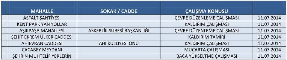 2014 AŞIKPAŞA MAHALLESİ ASKERLİK ŞUBESİ BAŞKANLIĞI ÇEVRE DÜZENLEME ÇALIŞMASI 11.07.