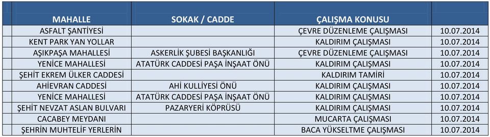 07.2014 YENİCE MAHALLESİ ATATÜRK CADDESİ PAŞA İNŞAAT ÖNÜ KALDIRIM ÇALIŞMASI 10.07.2014 ŞEHİT NEVZAT ASLAN BULVARI PAZARYERİ KÖPRÜSÜ KALDIRIM ÇALIŞMASI 10.07.2014 CACABEY MEYDANI MUCARTA ÇALIŞMASI 10.