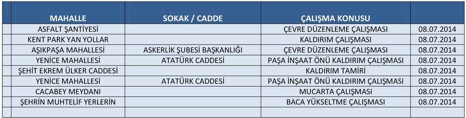 2014 AŞIKPAŞA MAHALLESİ ASKERLİK ŞUBESİ BAŞKANLIĞI ÇEVRE DÜZENLEME ÇALIŞMASI 08.07.