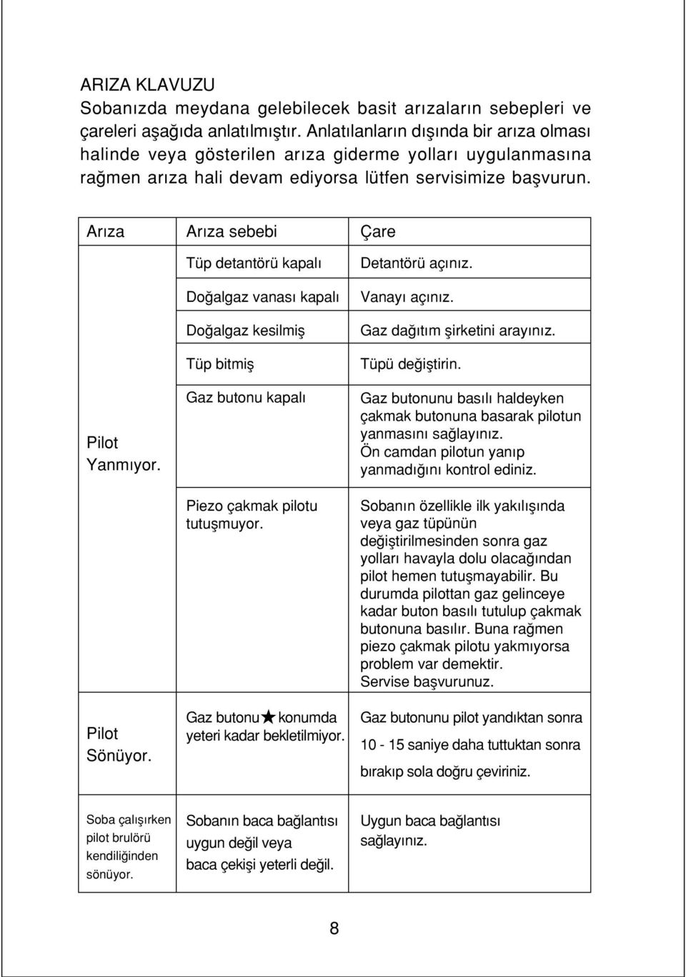 Ar za Ar za sebebi Çare Pilot Yanm yor. Pilot Sönüyor. Tüp detantörü kapal Do algaz vanas kapal Do algaz kesilmifl Tüp bitmifl Gaz butonu kapal Piezo çakmak pilotu tutuflmuyor.