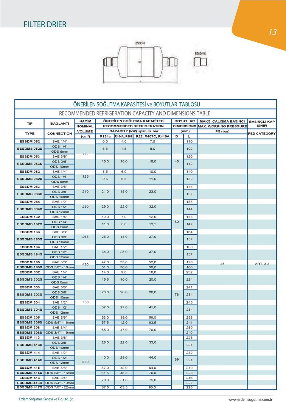 430 47,0 33,0 52,0 178 ESSDMS 165S ODS 5/8" - 16mm 51,0 36,0 56,0 166 ESSDM 302 SAE 1/4 14,0 9,0 18,0 232 ESSDMS 302S ESSDM 303 241 ESSDMS 303S ESSDM 304 750 245 ESSDMS 304S ESSDM 305 SAE 5/8" 53,0