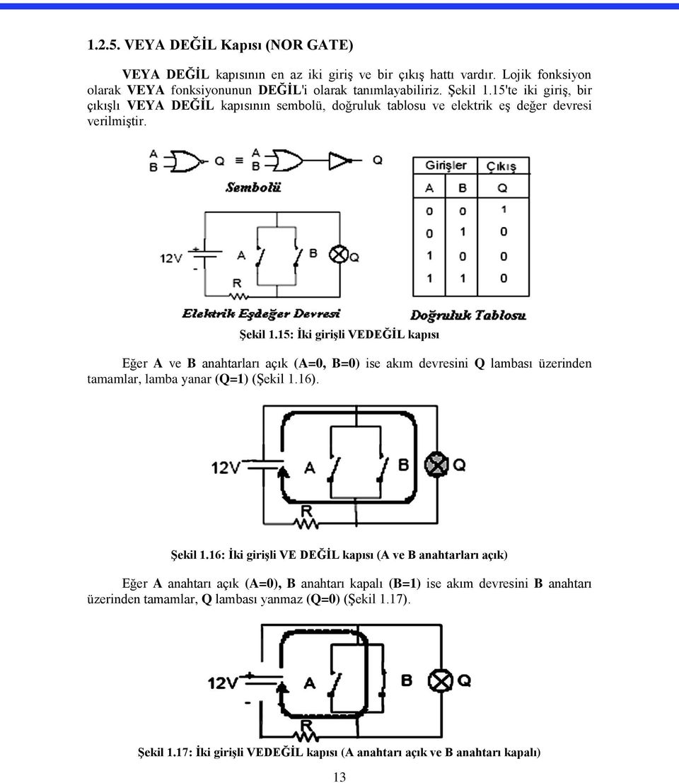 15: İki girişli VEDEĞİL kapısı Eğer A ve B anahtarları açık (A=0, B=0) ise akım devresini Q lambası üzerinden tamamlar, lamba yanar (Q=1) (Şekil 1.16). Şekil 1.