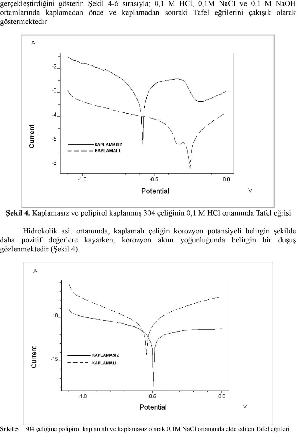 göstermektedir Şekil 4.