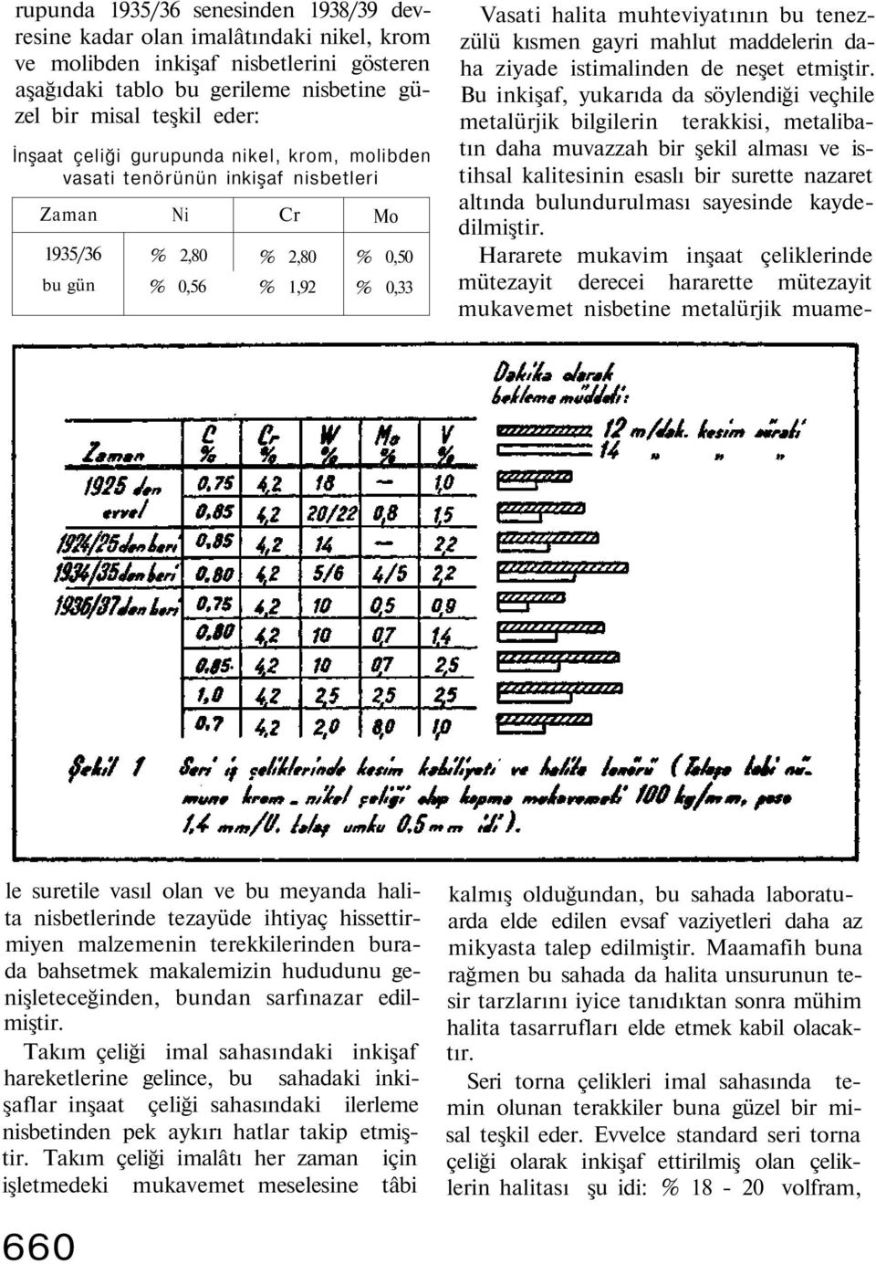 gayri mahlut maddelerin daha ziyade istimalinden de neşet etmiştir.