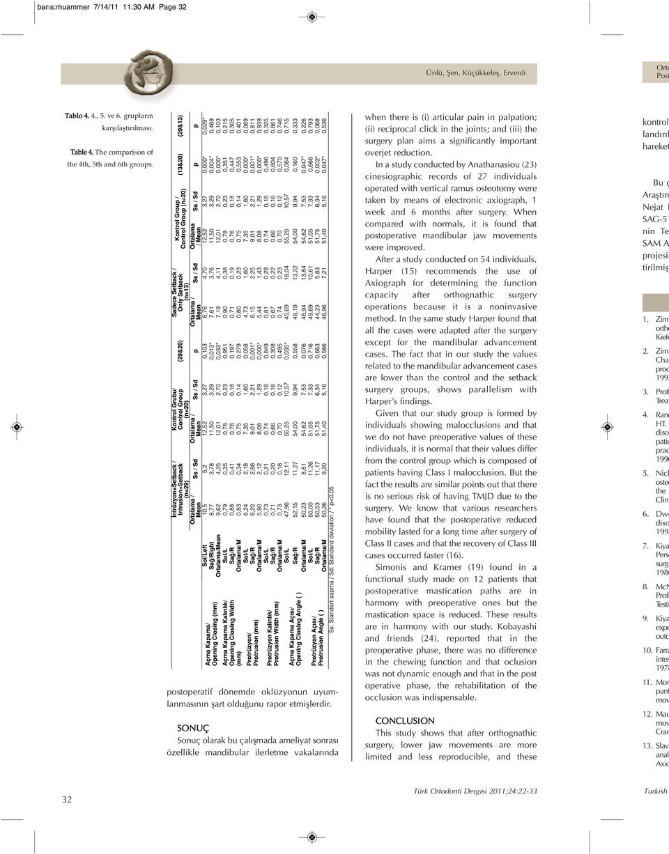 SONUÇ Sonuç olarak bu çalışmada ameliyat sonrası özellikle mandibular ilerletme vakalarında when there is (i) articular pain in palpation; (ii) reciprocal click in the joints; and (iii) the surgery