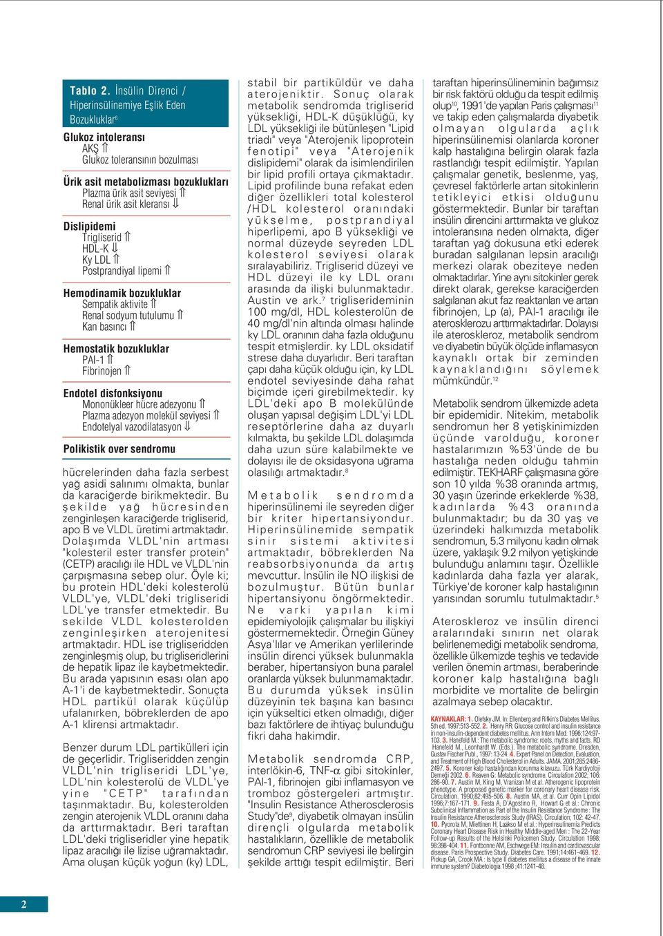 Dislipidemi Trigliserid HDL-K Ky LDL Postprandiyal lipemi Hemodinamik bozukluklar Sempatik aktivite Renal sodyum tutulumu Kan bas nc Hemostatik bozukluklar PAI-1 Fibrinojen Endotel disfonksiyonu