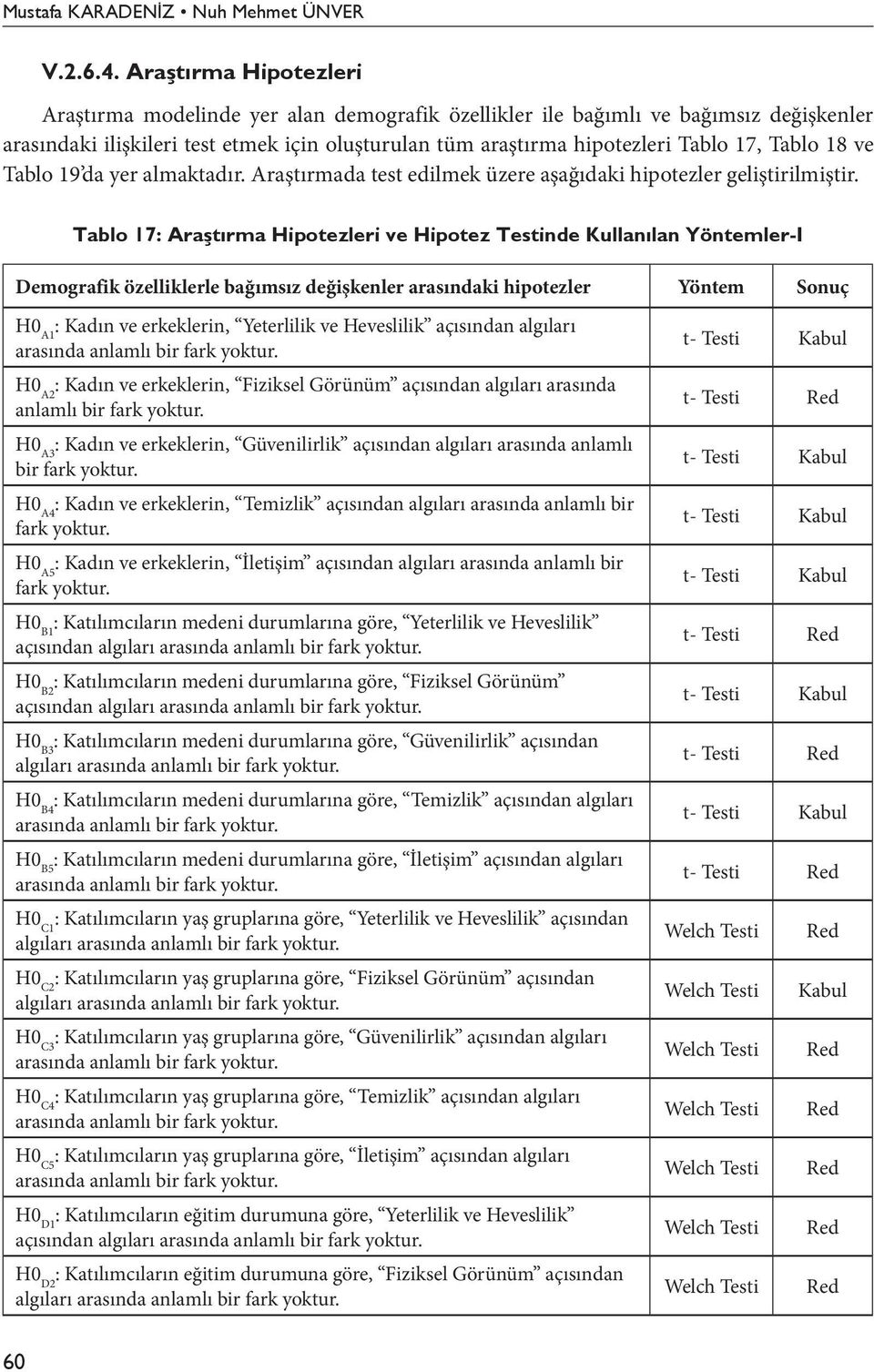 Demografik özelliklerle bağımsız değişkenler arasındaki hipotezler Yöntem Sonuç H0 A1 : Kadın ve erkeklerin, Yeterlilik ve Heveslilik açısından algıları H0 A2 : Kadın ve erkeklerin, Fiziksel Görünüm