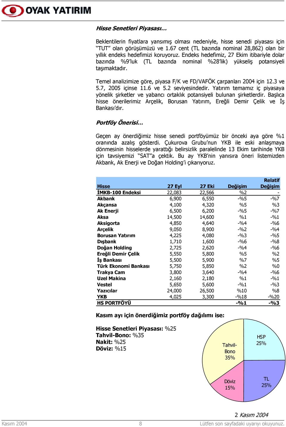 Endeks hedefimiz, 27 Ekim itibariyle dolar bazõnda %9 luk (TL bazõnda nominal %28 lik) yükseliş potansiyeli taşõmaktadõr. Temel analizimize göre, piyasa F/K ve FD/VAFÖK çarpanlarõ 2004 için 12.3 ve 5.