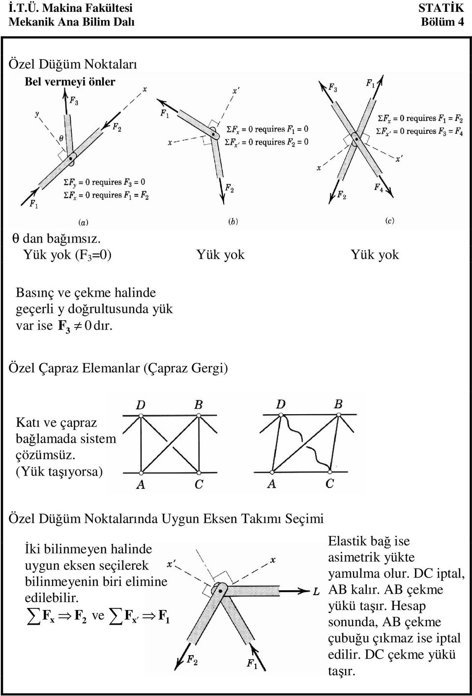 3 Özel Çapraz Elemanlar (Çapraz Gergi) Katı ve çapraz bağlamada sistem çözümsüz.