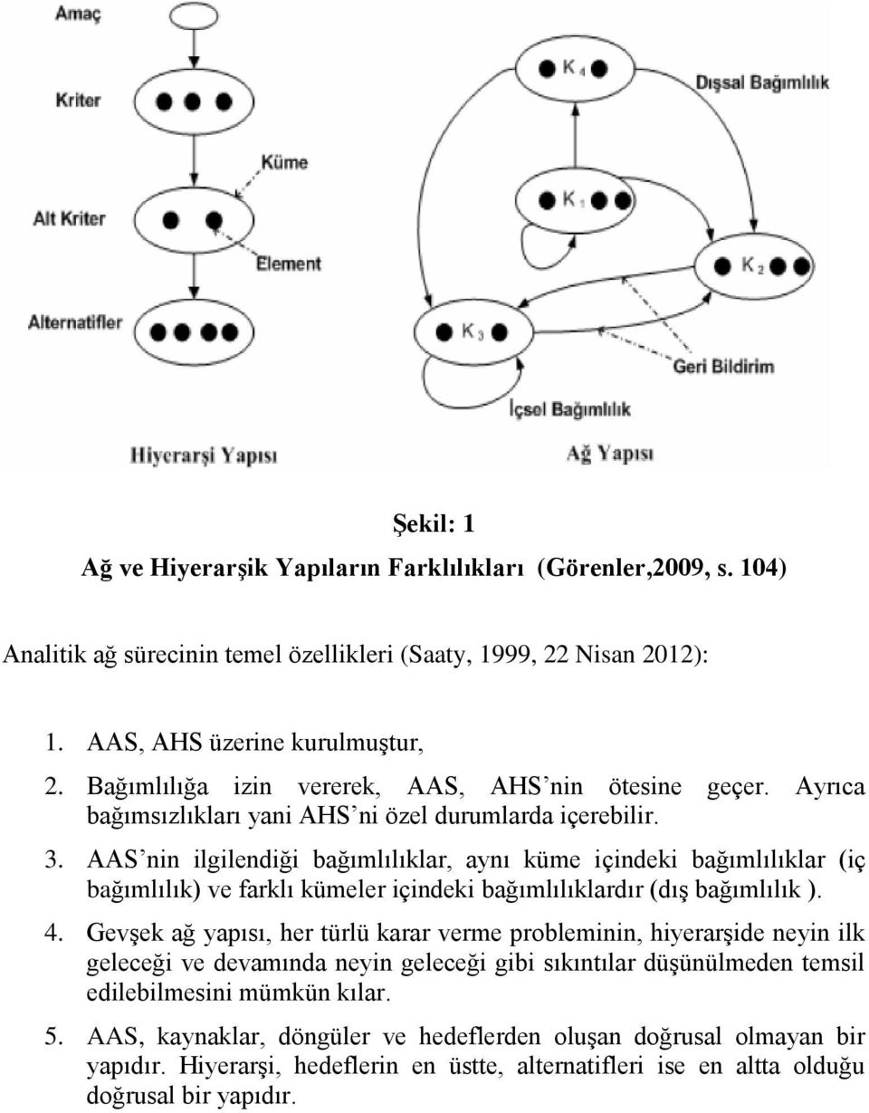 AAS nin ilgilendiği bağımlılıklar, aynı küme içindeki bağımlılıklar (iç bağımlılık) ve farklı kümeler içindeki bağımlılıklardır (dıģ bağımlılık ). 4.